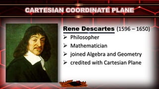 Rene Descartes (1596 – 1650)
Philosopher
Mathematician
joined Algebra and Geometry
credited with Cartesian Plane