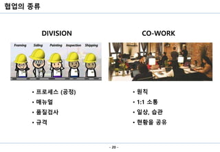 협업의 종류
- 20 -
DIVISION CO-WORK
• 프로세스 (공정)
• 매뉴얼
• 품질검사
• 규격
• 원칙
• 1:1 소통
• 일상, 습관
• 현황을 공유
 