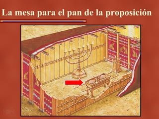 La mesa para el pan de la proposición
 