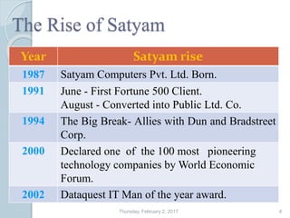 The Rise of Satyam
Thursday, February 2, 2017 4
Year Satyam rise
1987 Satyam Computers Pvt. Ltd. Born.
1991 June - First Fortune 500 Client.
August - Converted into Public Ltd. Co.
1994 The Big Break- Allies with Dun and Bradstreet
Corp.
2000 Declared one of the 100 most pioneering
technology companies by World Economic
Forum.
2002 Dataquest IT Man of the year award.
 