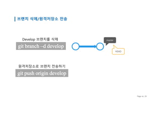 Page no. 24
브랜치 삭제/원격저장소 전송
git branch –d develop
Develop 브랜치를 삭제
원격저장소로 브랜치 전송하기
git push origin develop
master
HEAD
 