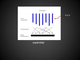superstep
독립적
 