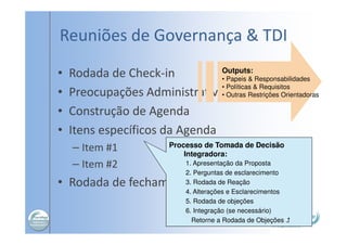 Reuniões de Governança & TDI
• Rodada de Check-in
• Preocupações Administrativas
• Construção de Agenda
• Itens específicos da Agenda
– Item #1
– Item #2
• Rodada de fechamento
Processo de Tomada de Decisão
Integradora:
1. Apresentação da Proposta
2. Perguntas de esclarecimento
3. Rodada de Reação
4. Alterações e Esclarecimentos
5. Rodada de objeções
6. Integração (se necessário)
Retorne a Rodada de Objeções
Outputs:
• Papeis & Responsabilidades
• Políticas & Requisitos
• Outras Restrições Orientadoras
 