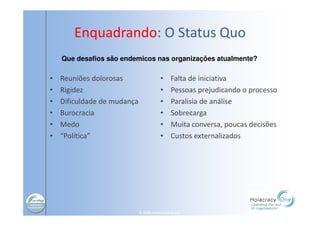 © 2008 HolacracyOne, LLC.© 2008 HolacracyOne, LLC.
Enquadrando: O Status Quo
• Reuniões dolorosas
• Rigidez
• Dificuldade de mudança
• Burocracia
• Medo
• “Política”
• Falta de iniciativa
• Pessoas prejudicando o processo
• Paralisia de análise
• Sobrecarga
• Muita conversa, poucas decisões
• Custos externalizados
Que desafios são endemicos nas organizações atualmente?
 
