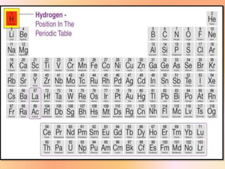 Hydrogen and its Compounds
