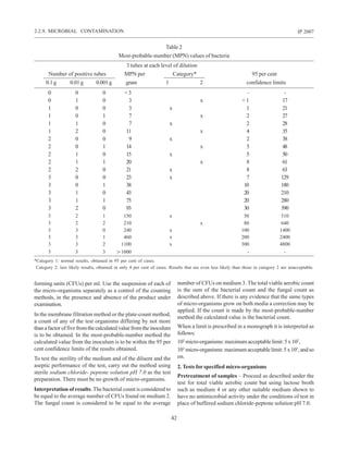 42
IP 2007
forming units (CFUs) per ml. Use the suspension of each of
the micro-organisms separately as a control of the counting
methods, in the presence and absence of the product under
examination.
In the membrane filtration method or the plate-count method,
a count of any of the test organisms differing by not more
thanafactoroffivefromthecalculatedvaluefromtheinoculum
is to be obtained. In the most-probable-number method the
calculated value from the inoculum is to be within the 95 per
cent confidence limits of the results obtained.
To test the sterility of the medium and of the diluent and the
aseptic performance of the test, carry out the method using
sterile sodium chloride- peptone solution pH 7.0 as the test
preparation. There must be no growth of micro-organisms.
Interpretation of results. The bacterial count is considered to
be equal to the average number of CFUs found on medium 2.
The fungal count is considered to be equal to the average
number of CFUs on medium 3. The total viable aerobic count
is the sum of the bacterial count and the fungal count as
described above. If there is any evidence that the same types
of micro-organisms grow on both media a correction may be
applied. If the count is made by the most-probable-number
method the calculated value is the bacterial count.
When a limit is prescribed in a monograph it is interpreted as
follows:
102
micro-organisms:maximumacceptablelimit:5x102
,
103
micro-organisms:maximumacceptablelimit:5x103
,andso
on.
2. Tests for specified micro-organisms
Pretreatment of samples – Proceed as described under the
test for total viable aerobic count but using lactose broth
such as medium 4 or any other suitable medium shown to
have no antimicrobial activity under the conditions of test in
place of buffered sodium chloride-peptone solution pH 7.0.
Table 2
Most-probable-number (MPN) values of bacteria
3 tubes at each level of dilution
Number of positive tubes MPN per Category* 95 per cent
0.1 g 0.01g 0.001g gram 1 2 confidence limits
0 0 0 <3 - -
0 1 0 3 x <1 17
1 0 0 3 x 1 21
1 0 1 7 x 2 27
1 1 0 7 x 2 28
1 2 0 11 x 4 35
2 0 0 9 x 2 38
2 0 1 14 x 5 48
2 1 0 15 x 5 50
2 1 1 20 x 8 61
2 2 0 21 x 8 63
3 0 0 23 x 7 129
3 0 1 38 10 180
3 1 0 43 20 210
3 1 1 75 20 280
3 2 0 93 30 390
3 2 1 150 x 50 510
3 2 2 210 x 80 640
3 3 0 240 x 100 1400
3 3 1 460 x 200 2400
3 3 2 1100 x 300 4800
3 3 3 > 1000 - -
*Category 1: normal results, obtained in 95 per cent of cases.
Category 2: less likely results, obtained in only 4 per cent of cases. Results that are even less likely than those in category 2 are unacceptable.
2.2.9. MICROBIAL CONTAMINATION
 