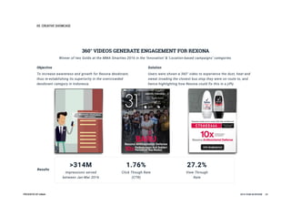 05CREATIVESHOWCASE
PRESENTEDBYInMobi 2016YEARINREVIEW 24
360°VIDEOSGENERATEENGAGEMENTFORREXONA
Objective
ToincreaseawarenessandgrowthforRexonadeodorant,
thusre-establishingitssuperiorityintheovercrowded
deodorantcategoryinIndonesia.
Solution
Userswereshowna360°videotoexperiencethedust,heatand
sweatinvadingtheclosestbusstoptheywereonrouteto,and
hencehighlightinghowRexonacouldfixthisinajiffy.
WinneroftwoGoldsattheMMASmarties2016inthe‘Innovation’&‘Location-basedcampaigns’categories
Results
>314M
impressionsserved
betweenJan-Mar2016
1.76%
ClickThoughRate
(CTR)
27.2%
ViewThrough
Rate
 