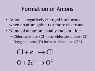 Cations of transition metals (groups 3 – 12) vary in 	charge.