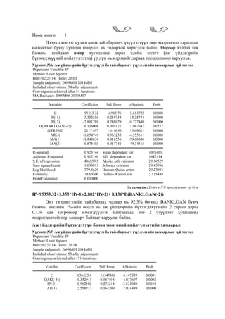Нөөц мөнгө 1
Дээрх схемээс судалгааны тайлбарлагч үзүүлэлтүүд өөр хоорондоо харилцан
нөлөөлдөг буюу хугацаа шаардах нь тодорхой харагдаж байна. Өөрөөр хэлбэл төв
банкны шийдвэр ямар хугацааны дараа эдийн засагт (аж үйлдвэрийн
бүтээгдэхүүний нийлүүлэлтэд) үр дүн нь илрэхийг дараах тооцооллоор харуулъя.
Хүснэгт №6. Аж үйлдвэрийн бүтээгдэхүүн ба тайлбарлагч үзүүлэлтийн хамаарлын зүй тогтол
Dependent Variable: IP
Method: Least Squares
Date: 02/27/14 Time: 20:00
Sample (adjusted): 2009M08 2014M01
Included observations: 54 after adjustments
Convergence achieved after 54 iterations
MA Backcast: 2009M06 2009M07
Variable Coefficient Std. Error t-Statistic Prob.
C 95353.32 16985.76 5.613722 0.0000
IP(-1) 3.352556 0.219734 15.25734 0.0000
IP(-2) -2.801789 0.288029 -9.727440 0.0000
D(BANKLOAN(-2)) 0.136008 0.069122 1.967647 0.0552
@TREND 2117.497 134.9050 15.69621 0.0000
AR(4) -1.654749 0.363233 -4.555611 0.0000
MA(1) -1.849634 0.018556 -99.68048 0.0000
MA(2) 0.875403 0.017741 49.34315 0.0000
R-squared 0.923744 Mean dependent var 1076301.
Adjusted R-squared 0.912140 S.D. dependent var 1642514.
S.E. of regression 486859.5 Akaike info criterion 29.16529
Sum squared resid 1.093013 Schwarz criterion 29.45996
Log likelihood -779.4629 Hannan-Quinn criter. 29.27893
F-statistic 79.60500 Durbin-Watson stat 2.115449
Prob(F-statistic) 0.000000
Эх сурвалж: Eviews-7.0 программын үр дүн
IP=95353.32+3.353*IP(-1)-2.802*IP(-2)+ 0.136*D(BANKLOAN(-2))
Энэ тэгшитгэлийн тайлбарлах чадвар нь 92.3% бөгөөд BANKLOAN буюу
банкны зээлийн 1%-ийн өсөлт нь аж үйлдвэрийн бүтээгдэхүүнийг 2 сарын дараа
0.136 сая төгрөгөөр нэмэгдүүлсэн байгаагаас энэ 2 үзүүлэлт хугацааны
хоцрогдолтойгоор хамаарч байгааг харуулж байна.
Аж үйлдвэрийн бүтээгдэхүүн болон мөнгөний нийлүүлэлтийн хамаарал:
Хүснэгт №7. Аж үйлдвэрийн бүтээгдэхүүн ба тайлбарлагч үзүүлэлтийн хамаарлын зүй тогтол
Dependent Variable: IP
Method: Least Squares
Date: 02/27/14 Time: 20:18
Sample (adjusted): 2009M09 2014M01
Included observations: 53 after adjustments
Convergence achieved after 171 iterations
Variable Coefficient Std. Error t-Statistic Prob.
C 636525.4 153478.0 4.147339 0.0001
D(M2(-4)) 0.352913 0.087404 4.037697 0.0002
IP(-1) -0.962102 0.273244 -3.521040 0.0010
AR(1) 2.558737 0.364260 7.024489 0.0000
 