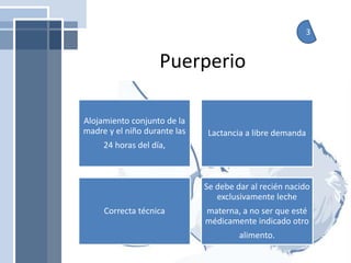 3
Puerperio
Alojamiento conjunto de la
madre y el niño durante las
24 horas del día,
Lactancia a libre demanda
Correcta técnica
Se debe dar al recién nacido
exclusivamente leche
materna, a no ser que esté
médicamente indicado otro
alimento.
 