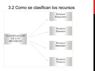 3.2 Como se clasifican los recursos
 