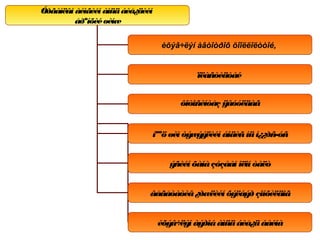Óðãàìëûí àéìãèéí àìüäáèå¿äèéí
åðºíõèéøèíæ
èõýâ÷ëýí àâòîòðîô õîîëëîëòòîé,
ïëàñòèäòàé
ôîòîñèíòåç ÿâóóëäàã
íººöøèì òýæýýëèéí áîäèñíüí¿¿ðñ-óñ
ýñèéí õàíàçóçààí îëîí òàëò
âåãåòàòèâ¿ðæëèéí õýëáýð çîíõèëäîã
èõýâ÷ëýí àýðîáàìüäáèå¿äáàéíà
 