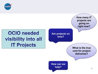 How many IT
                     projects are
                       going on
                      right now?

Are projects on
     time?



                  What is the true
                  cost for project
                    deliveries?



How can we
  help?                              8
 
