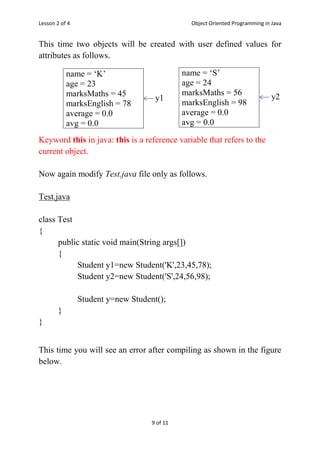 Lesson 2 of 4 Object Oriented Programming in Java
9 of 11
This time two objects will be created with user defined values for
attributes as follows.
Keyword this in java: this is a reference variable that refers to the
current object.
Now again modify Test.java file only as follows.
Test.java
class Test
{
public static void main(String args[])
{
Student y1=new Student('K',23,45,78);
Student y2=new Student('S',24,56,98);
Student y=new Student();
}
}
This time you will see an error after compiling as shown in the figure
below.
name = „K‟
age = 23
marksMaths = 45
marksEnglish = 78
average = 0.0
avg = 0.0
name = „S‟
age = 24
marksMaths = 56
marksEnglish = 98
average = 0.0
avg = 0.0
y1 y2
 