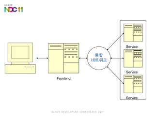 ServiceFrontendService통합네트워크Service