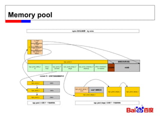 Memory pool 