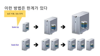 높은 비용, 성능 한계
이런 방법은 한계가 있다
 