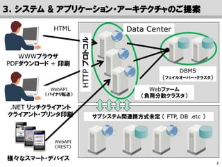4
様々なスマート・デバイス
.NET リッチクライアント
クライアント・プリンタ印刷
WWWブラウザ
PDFダウンロード + 印刷
DBMS
(フェイルオーバー・クラスタ)
Webファーム
（負荷分散クラスタ）
サブシステム間連携方式未定 （ FTP, DB .etc ）
HTML
WebAPI
（バイナリ転送）
WebAPI
（REST）
HTTPプロトコル
3. システム & アプリケーション・アーキテクチャのご提案
Data Center
 