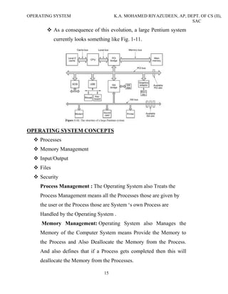 OPERATING SYSTEM K.A. MOHAMED RIYAZUDEEN, AP, DEPT. OF CS (II),
SAC
15
As a consequence of this evolution, a large Pentium system
currently looks something like Fig. 1-11.
OPERATING SYSTEM CONCEPTS
Processes
Memory Management
Input/Output
Files
Security
Process Management : The Operating System also Treats the
Process Management means all the Processes those are given by
the user or the Process those are System ‘s own Process are
Handled by the Operating System .
Memory Management: Operating System also Manages the
Memory of the Computer System means Provide the Memory to
the Process and Also Deallocate the Memory from the Process.
And also defines that if a Process gets completed then this will
deallocate the Memory from the Processes.
 
