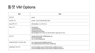 종류 옵션
동작모드 -server
전체 힙 크기 -Xms와 - Xmx의 값을 동일하게 설정
New 영역 크기 -XX:NewRatio 2~4 정도의 값
Perm 크기 -XX:NewSize
-XX:MaxNewSize
-XX:PermSize=256m
-XX:MaxPermSize=256m
성능에 영향을 미치지 않으므로 동작에 문제가 없을 정도만 지정
GC 로그 -Xloggc:$CATALINA_HOME/logs/gc.log
-XX:+PrintGCDetails
-XX:+PrintGCDateStamps
OOM 에러 발생 시 힙 덤프 생성 -XX:+HeapDumpOnOutOfMemoryError
-XX:HeapDumpPath=$CATALINA_HOME/logs
OOM 발생 이후 조치 -XX:OnOutOfMemoryError=$CATALINA_HOME/bin/stop.sh
-XX:OnOutOfMemoryError=$CATALINA_HOME/bin/restart.sh
톰캣 VM Options
 