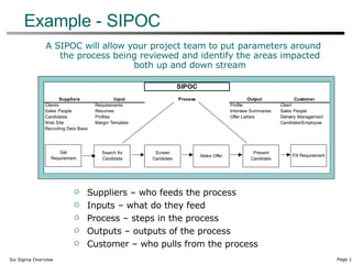 Example - SIPOC A SIPOC will allow your project team to put parameters around the process being reviewed and identify the areas impacted both up and down stream Suppliers – who feeds the process Inputs – what do they feed Process – steps in the process Outputs – outputs of the process Customer – who pulls from the process 