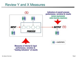 Review Y and X Measures 