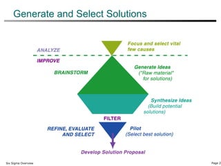 Generate and Select Solutions 
