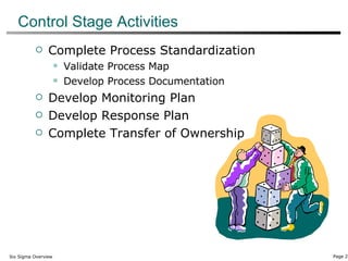 Control Stage Activities Complete Process Standardization Validate Process Map Develop Process Documentation Develop Monitoring Plan Develop Response Plan Complete Transfer of Ownership 