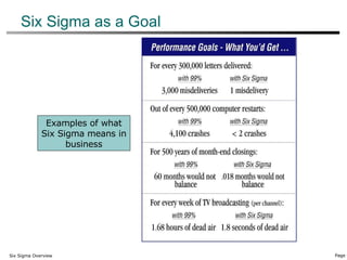 Six Sigma as a Goal Examples of what Six Sigma means in business 