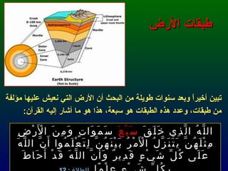 طبقات الأرض تبين أخيراً وبعد سنوات طويلة من البحث أن الأرض التي نعيش عليها مؤلفة من طبقات، وعدد هذه الطبقات هو سبعة، هذا هو ما أشار إليه القرآن : اللَّهُ الَّذِي خَلَقَ  سَبْعَ  سَمَوَاتٍ وَمِنَ الْأَرْضِ مِثْلَهُنَّ يَتَنَزَّلُ الْأَمْرُ بَيْنَهُنَّ لِتَعْلَمُوا أَنَّ اللَّهَ عَلَى كُلِّ شَيْءٍ قَدِيرٌ وَأَنَّ اللَّهَ قَدْ أَحَاطَ بِكُلِّ شَيْءٍ عِلْمًا   الطلاق : 12 
