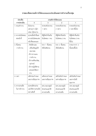 5

          รายละเอียดเกณฑ์ การให้ คะแนนแบบประเมินผลการทางานเป็ นกลุ่ม

    ประเด็น                                        เกณฑ์ การให้ คะแนน
   การประเมิน                 4                   3                  2                            1
1. คณะทางาน        มีประธาน               ขาดองค์ประกอบ ขาดองค์ประกอบ                     ขาดองค์ประกอบ
                   เลขานุการ ผู้นา        1 อย่าง            2 อย่าง                      2 อย่างขึ ้นไป
                   เสนอ ผู้ร่วมงาน
2. ความรับผิดชอบ   ทุกคนมีหน้ าที่และ     มีผ้ มีหน้ าที่แต่ไม่
                                               ู                  มีผ้ มีหน้ าที่แต่ไม่
                                                                       ู                  มีผ้ มีหน้ าที่แต่ไม่
                                                                                                ู
   ต่อหน้ าที่     ความรับผิดชอบต่อ       รับผิดชอบ 1 คน          รับผิดชอบ 2 คน          รับผิดชอบ 2 คน
                   หน้ าที่ของตนเอง                                                       ขึ ้นไป
3. ขันตอน
     ้             - คัดเลือกและ          ขาด 1 ขันตอน
                                                     ้            ขาด 2 ขันตอน
                                                                             ้            ขาดมากกว่า 2
   การทางาน           เตรี ยมข้ อมูลได้   หรื อไม่ชดเจน
                                                   ั              หรื อไม่ชดเจน
                                                                           ั              ขันตอนขึ ้นไป
                                                                                              ้
                      เหมาะสม
                   - มีการวางแผน
                      การทางาน
                   - มีการเตรี ยมวัสดุ
                      อุปกรณ์
                   - มีการปฏิบตตาม ัิ
                     แผนและพัฒนา
                     งาน
4. เวลา            เสร็จก่อนกาหนด         เสร็จตามกาหนด           เสร็จไม่ทนกาหนด
                                                                           ั              เสร็จไม่ทนกาหนด
                                                                                                   ั
                   และงานมีคณภาพ ุ        และงานมีคณภาพ
                                                    ุ             แต่งานมีคณภาพ
                                                                             ุ            และงานไม่มี
                                                                                          คุณภาพ
5. ความร่วมมือ     ทุกคนมีสวนร่ วม
                            ่         80% ของกลุมมี
                                                  ่               60% ของกลุมมี
                                                                              ่           40% ของกลุมมี
                                                                                                      ่
   ในการทางาน      และให้ ความร่วมมือ ส่วนร่วมและให้              ส่วนร่วมและให้          ส่วนร่วมและให้
                   อย่างเต็มที่       ความร่ วมมือ                ความร่ วมมือ            ความร่ วมมือ
 
