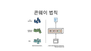 콘웨이 법칙 
 