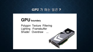 GPUGPU 가 하는 일은가 하는 일은 ??
 
