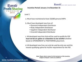 DIAMOND
(D.I.D.)
30,050 PPV
(group)
+30%
Override
+25%
Override
+10%
Override
+20%
Override
25%
Rebate
15%
Rebate
SAPPHIRE
(S.I.D.)
8250 PPV
(group)
+10%
Override
+5%
Override5%
Rebate
10%
Rebate
I.D.
150 PPV
(personal)
EMERALD
(E.I.D.)
3750 PPV
(group)
+5%
Override
RUBY
(R.I.D.)
17250 PPV
(group)
+20%
Override
+15%
Override
+10%
Override
35%
Rebate
Multi Level Program
48 Note: PPV display in this diagram is for projection of image only. They do not reflect the exact PPV requirement per distributor.
 