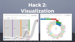 Hack 2:
Visualization
 