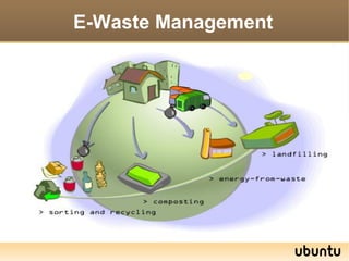 E-Waste Management
 