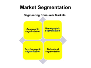 Market Segmentation
Segmenting Consumer Markets
 