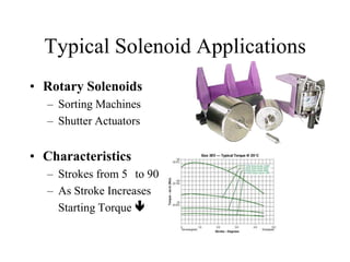 Typical Solenoid Applications
• Rotary Solenoids
– Sorting Machines
– Shutter Actuators
• Characteristics
– Strokes from 5 to 90
– As Stroke Increases
Starting Torque 