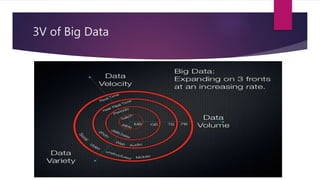 3V of Big Data
 