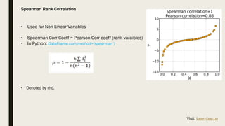 Spearman Rank Correlation
• Used for Non-Linear Variables
• Spearman Corr Coeff = Pearson Corr coeff (rank varaibles)
• In Python: DataFrame.corr(method=’spearman’)
• Denoted by rho.
Visit: Learnbay.co
 