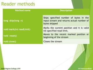 SSBN Degree College, ATP M Vishnuvardhan
Reader methods
Method name Description
long skip(long n)
Skips specified number of bytes in the
input stream and returns actual number of
bytes skipped
void mark(int readLimit)
Marks the current position and it is valid
till specified read limit.
void reset()
Moves to the recent marked position or
beginning of the stream
void close() Closes the stream
 