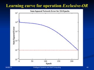 04/26/10 Intelligent Systems and Soft Computing Learning curve for operation  Exclusive-OR Sum-Squared Error 