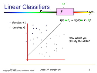 Linear Classifiers f  x  y est denotes +1 denotes -1 f ( x , w ,b ) = sign( w . x   -  b ) How would you classify this data? Copyright © 2001, 2003, Andrew W. Moore 