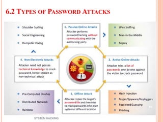 6.2 TYPES OF PASSWORD ATTACKS
16
SYSTEM HACKING
 