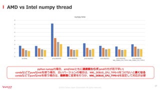 オンプレML基盤on Kubernetes パネルディスカッション