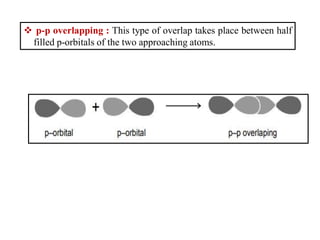  p-p overlapping : This type of overlap takes place between half
filled p-orbitals of the two approaching atoms.
 