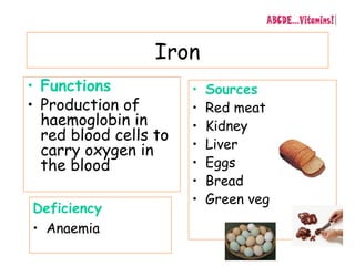 Iron
• Functions
• Production of
haemoglobin in
red blood cells to
carry oxygen in
the blood
• Sources
• Red meat
• Kidney
• Liver
• Eggs
• Bread
• Green veg
Deficiency
• Anaemia
 