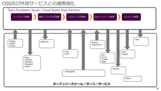 8
オープンソースツール／サーバ／サービス
ソースコード管理 要件／バックログ管理 テスト／バグ管理 ビルド／リリース管理 パッケージ管理
Team Foundation Server / Visual Studio Team Services
Eclipse
IntelliJ
XCode
Redmine GitHub
Subversion
npm
Junit
xUnit
SonarQube
Chef
Puppet
JMeter
Ant
Grunt
Gradle
Gulp
Slack
HipChat
Campfire
Flowdock
Zapier
Jenkins
 