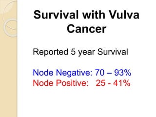 Survival with Vulva
Cancer
Reported 5 year Survival
Node Negative: 70 – 93%
Node Positive: 25 - 41%
 