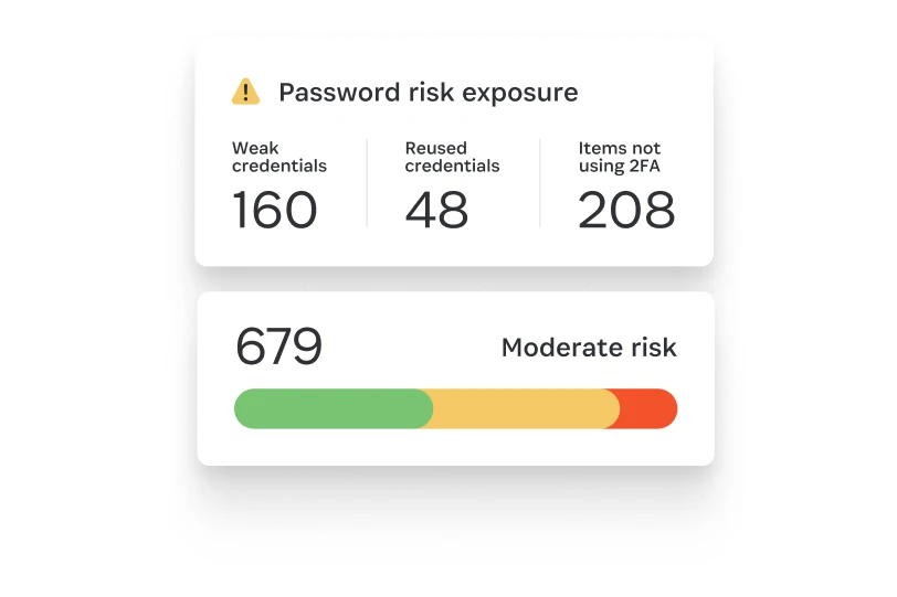 Password risk exposure dashboard showing weak and reused credentials and items not using 2FA, with a moderate risk score.